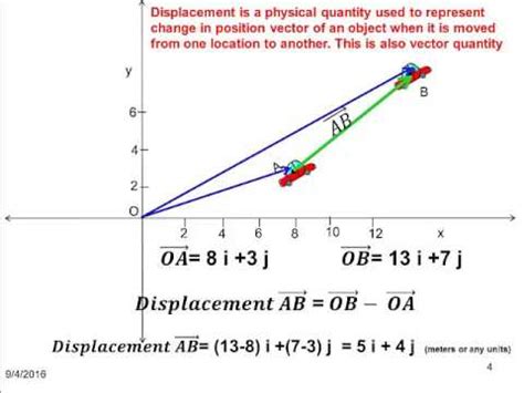 displacement vector calculator|Iba pa.